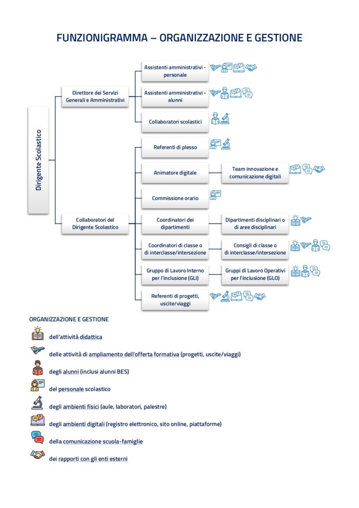 Funzionigramma organizzazione e gestione